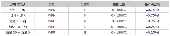 SP5__(~RH(}@1GO_RK1`26M